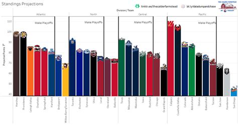 ahl odds